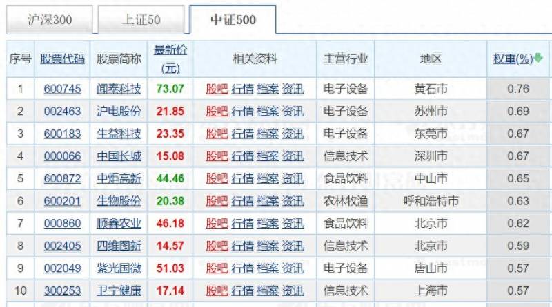 如何选择定投基金？