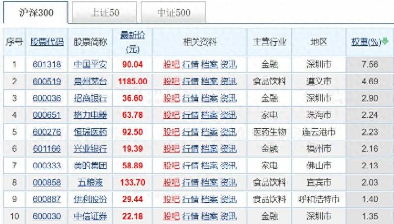 如何选择定投基金？