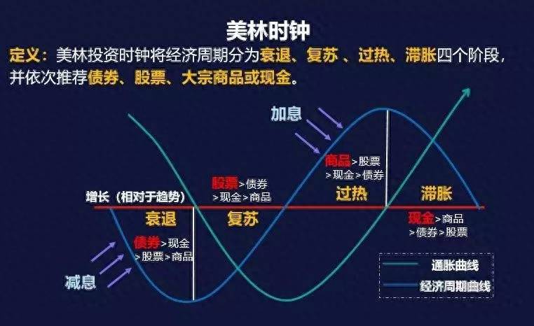 如何选择定投基金？