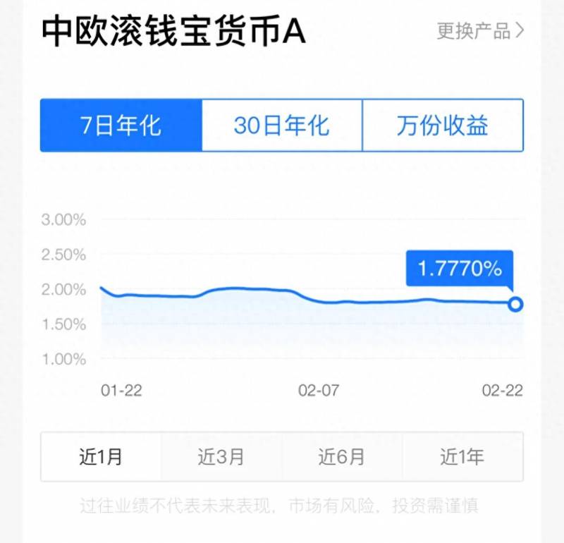 基金的万份收益是什么？