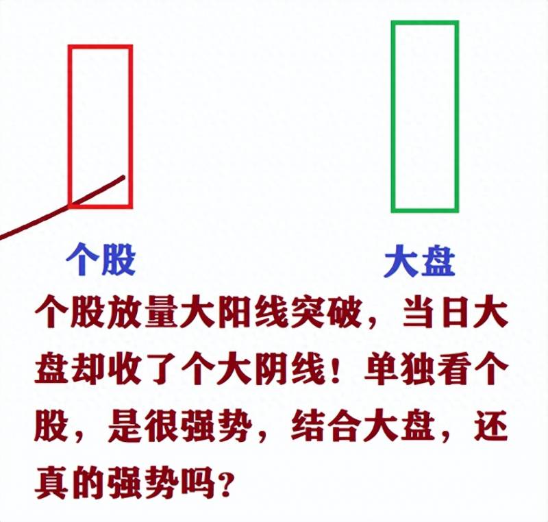 股票大盘图怎么看怎样看股票大盘的走势图？