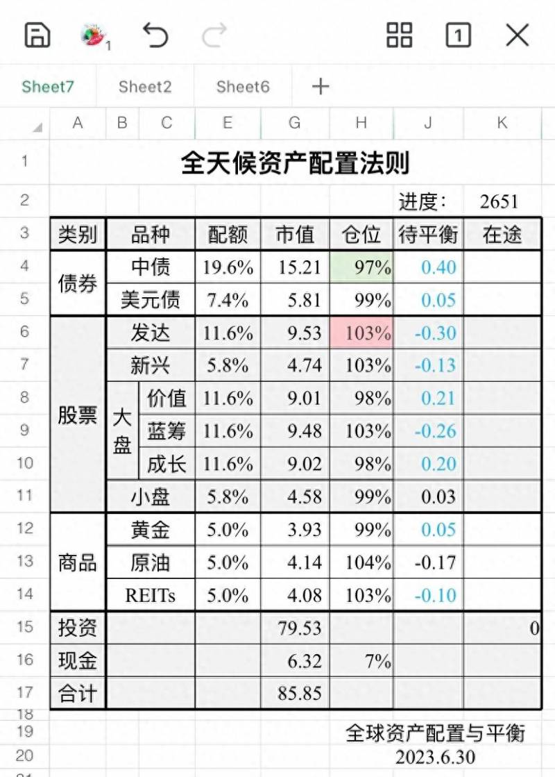 苹果手机如何投资股票？