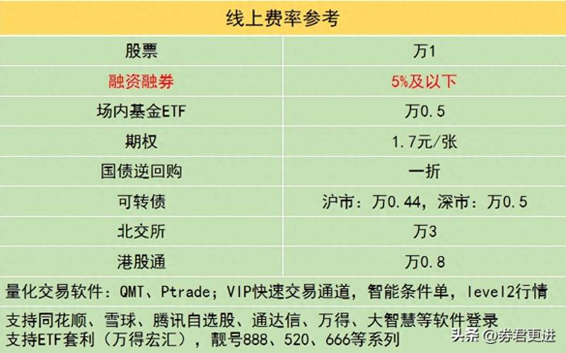 市盈率怎么计算？