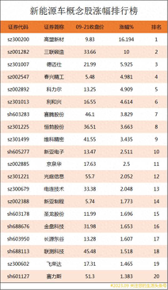 新能源股票有哪些？