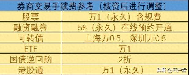 新股上市第一天的涨跌幅限制为