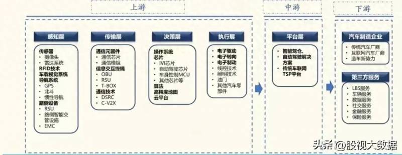 人工智能叠加无人驾驶概念股票有哪些无人驾驶概念股？