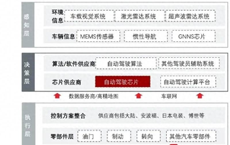 人工智能叠加无人驾驶概念股票有哪些无人驾驶概念股？