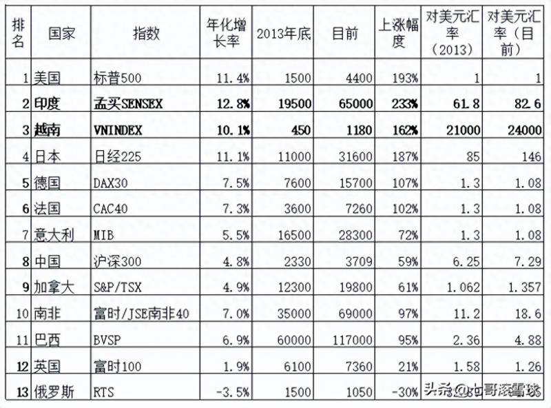 股票怎样查询涨幅排行榜？