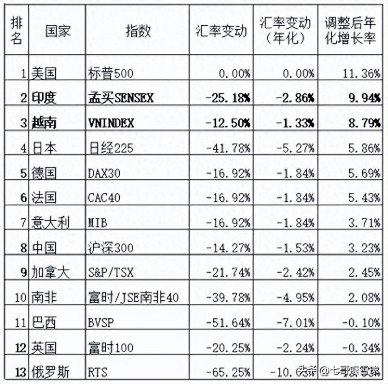 股票怎样查询涨幅排行榜？