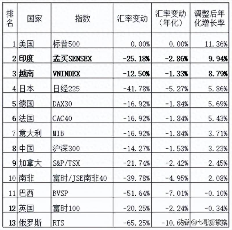 股票怎样查询涨幅排行榜？