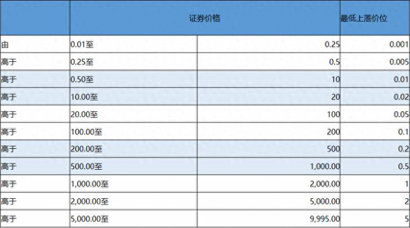 港股通股票交易交收规则为什么？