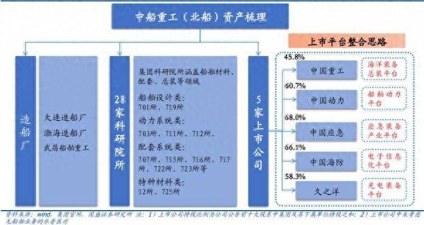 股票里南船北船指什么？