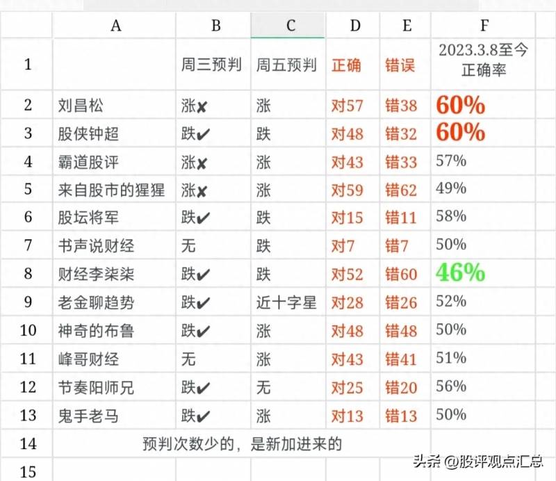 今天股票行情如何大盘多少点？