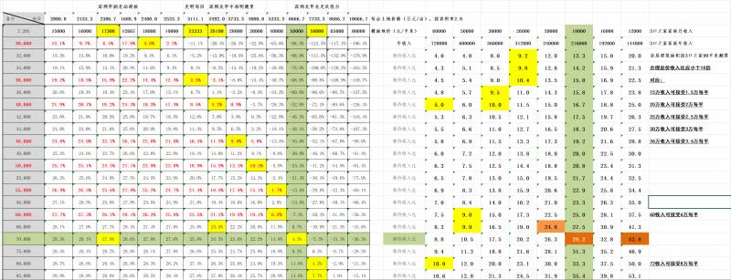 股票的合理价格如何计算？