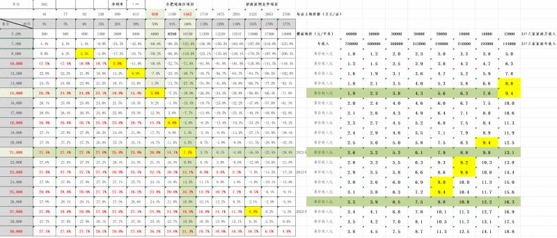 股票的合理价格如何计算？