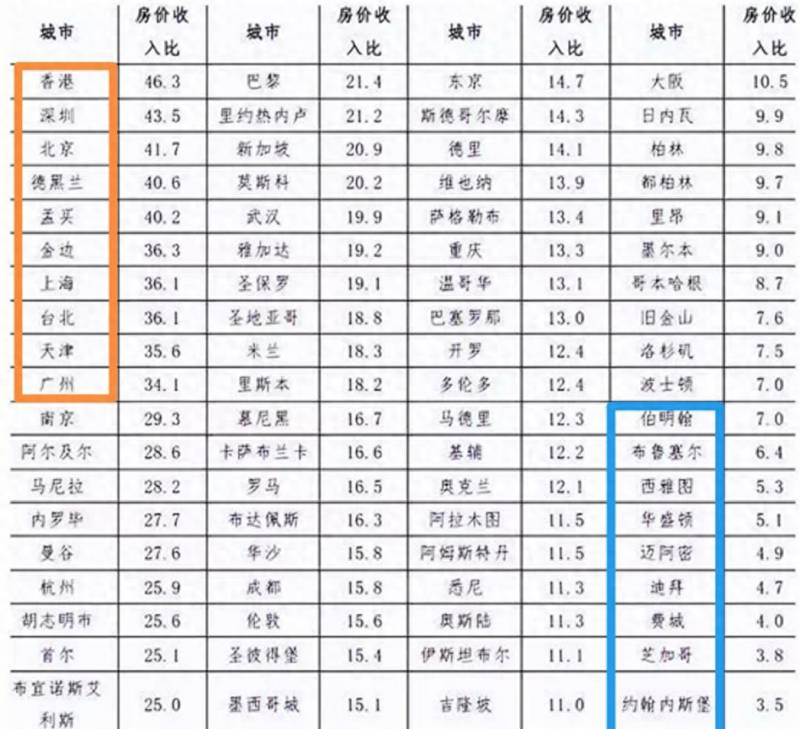 股票的合理价格如何计算？