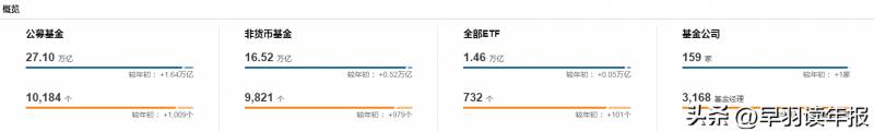 基金定投一年平均收益率多少基金定投年收益率？