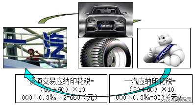 国际运输发票按什么金额报印花税？