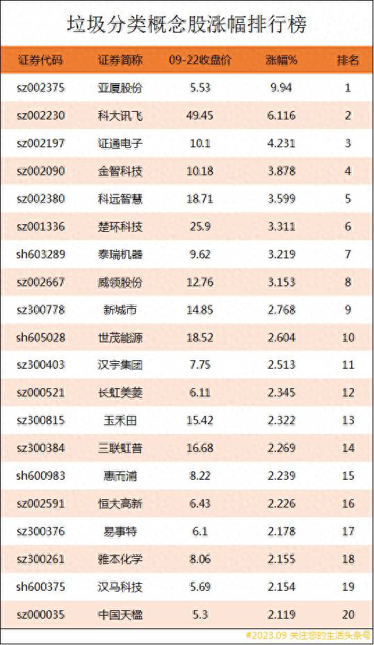 城镇化概念股龙头股票有哪些？