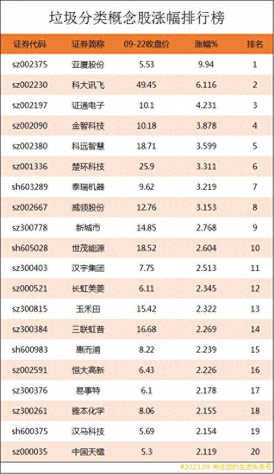 城镇化概念股龙头股票有哪些？