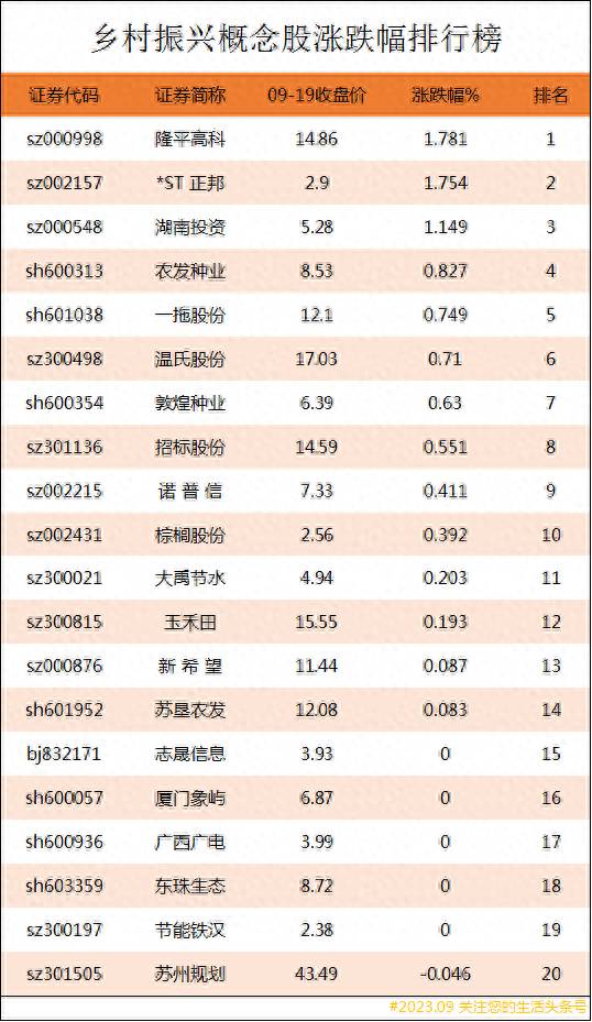 城镇化概念股龙头股票有哪些？