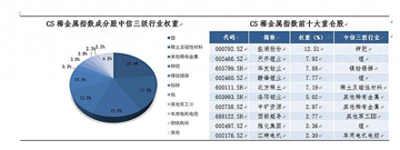 是什么意思什么是战略配置基金？