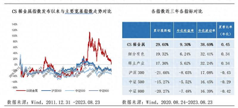 是什么意思什么是战略配置基金？