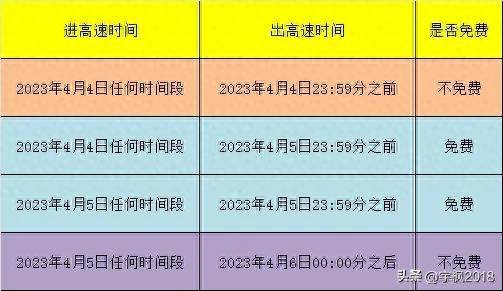 2023清明节股票什么时候放假？