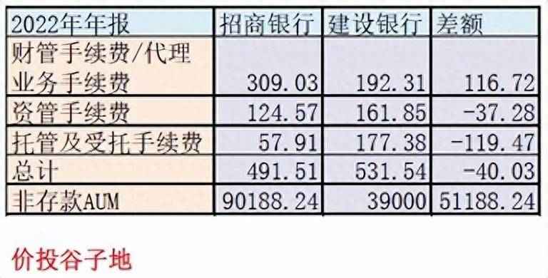 工商银行基金买卖手续费多少工商银行网银里买货币基金？