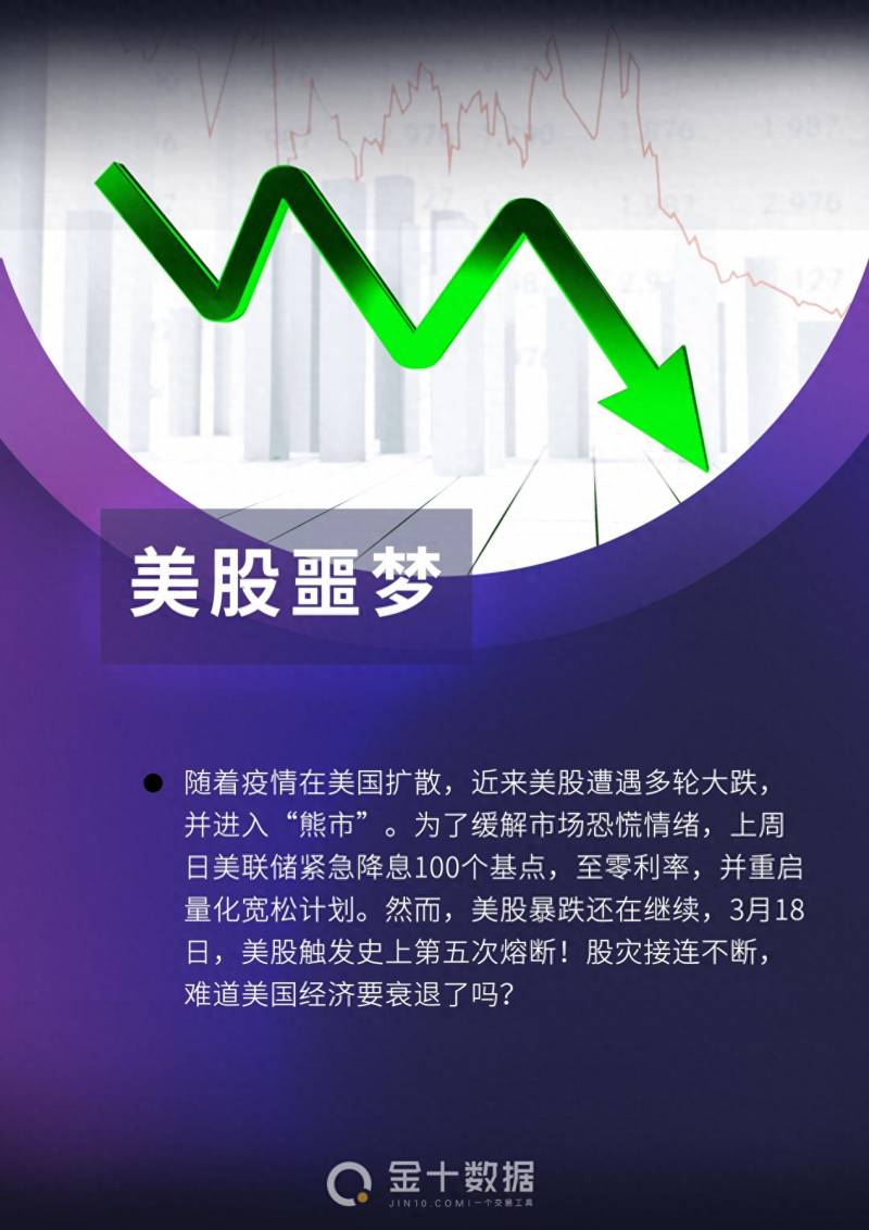 美股第五次熔断意味着什么？