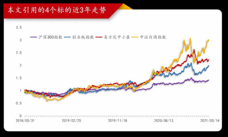 易方达股票定投怎么操作基金定投怎么操作呢？