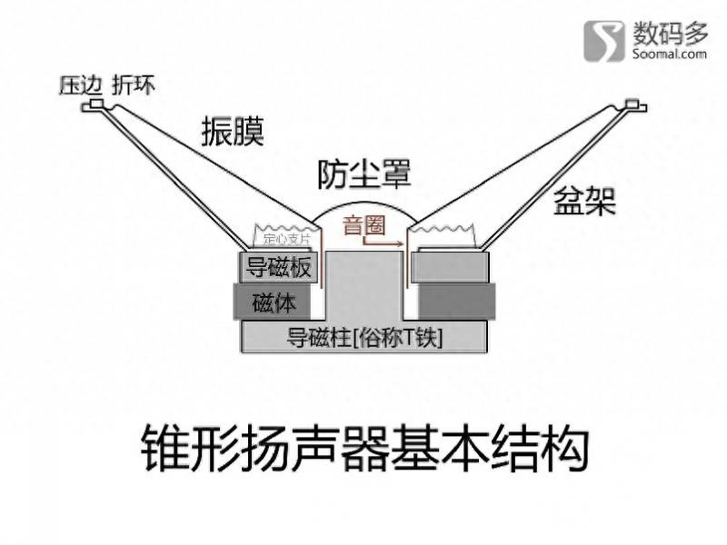 漫步者耳机坏了哪里我的漫步者H260坏了在哪修？