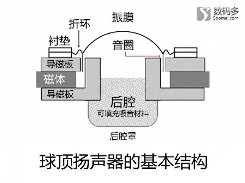 漫步者耳机坏了哪里我的漫步者H260坏了在哪修？