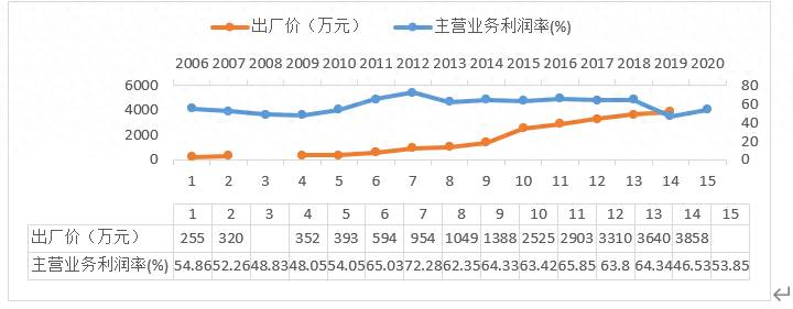 东阿阿胶股票为什么涨价？