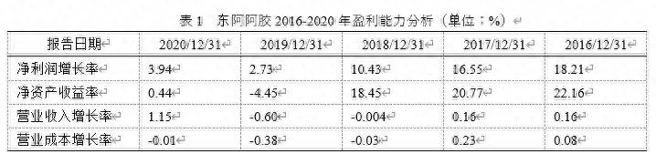 东阿阿胶股票为什么涨价？