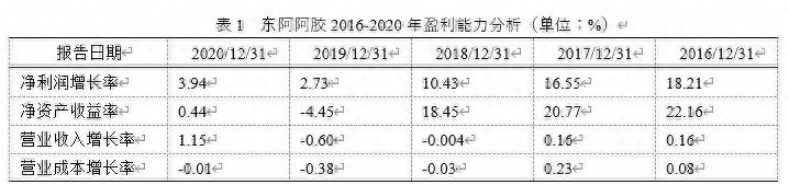 东阿阿胶股票为什么涨价？