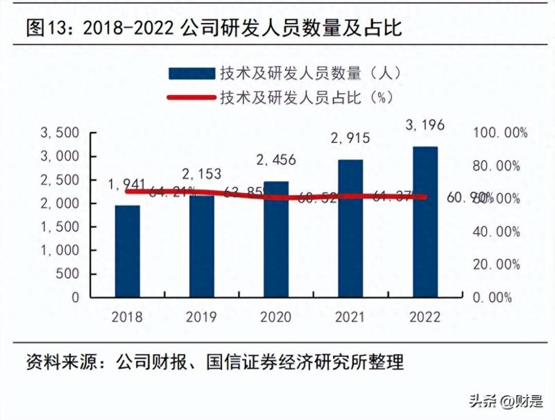 金融全牌照的上市公司有哪些互联网金融上市的公司有？