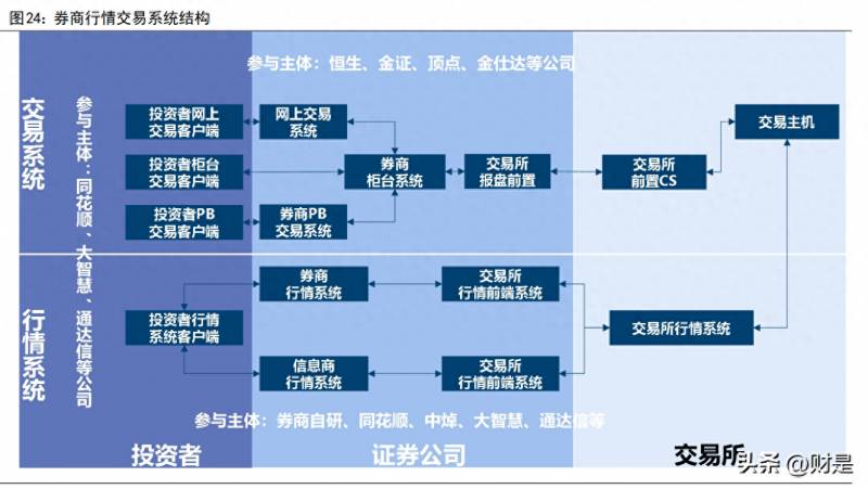 金融全牌照的上市公司有哪些互联网金融上市的公司有？