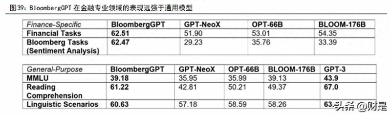 金融全牌照的上市公司有哪些互联网金融上市的公司有？