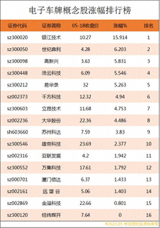 金融全牌照的上市公司有哪些互联网金融上市的公司有？