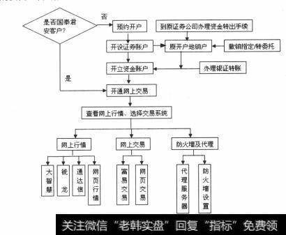 怎样使用乾隆股票软件？