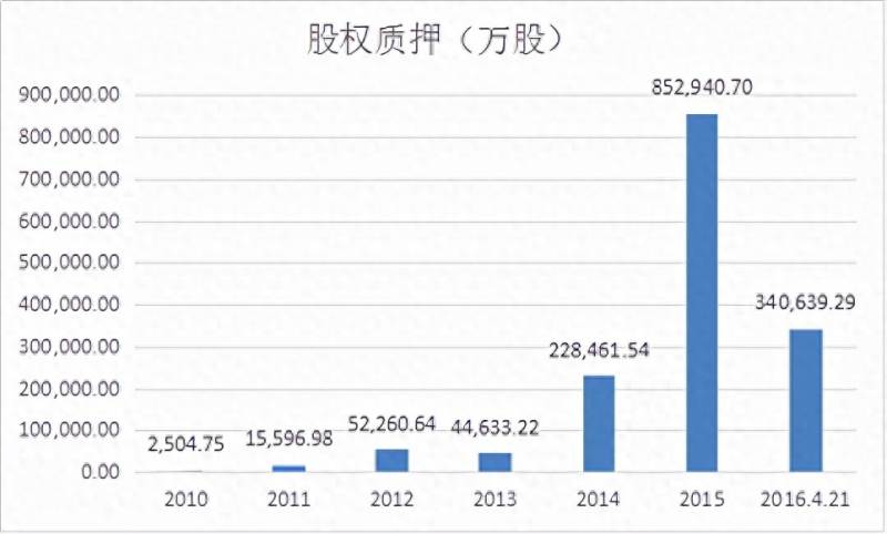 股票质押限售股什么意思？