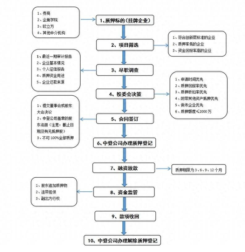 股票质押限售股什么意思？