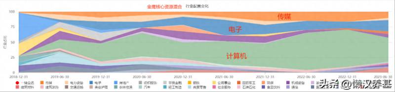 哪些是科技创新股票基金？