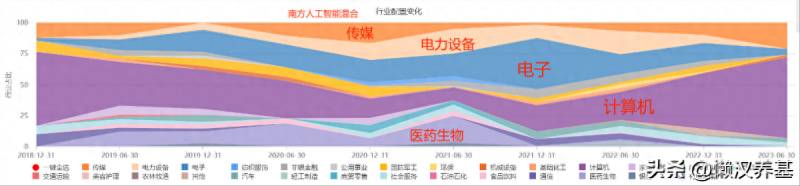 哪些是科技创新股票基金？