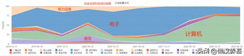 哪些是科技创新股票基金？