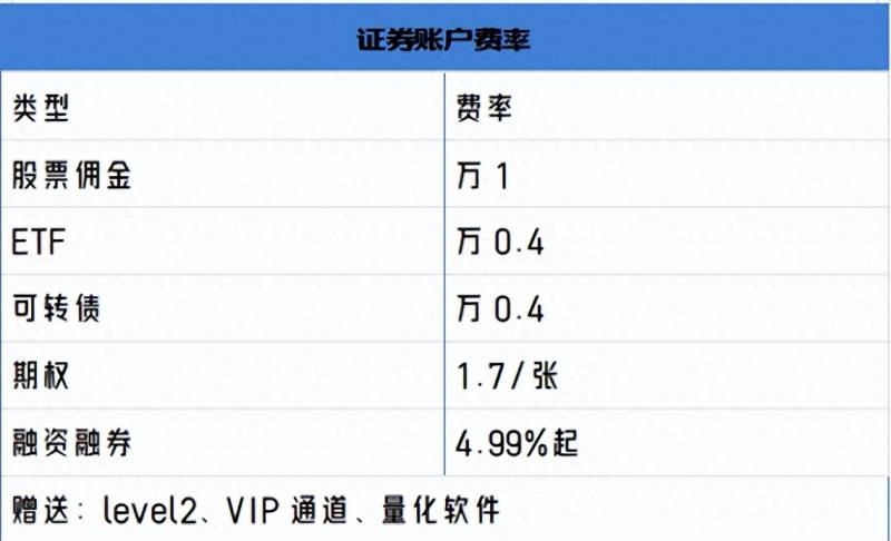 股票集合竞价上下方的红绿柱代表什么？