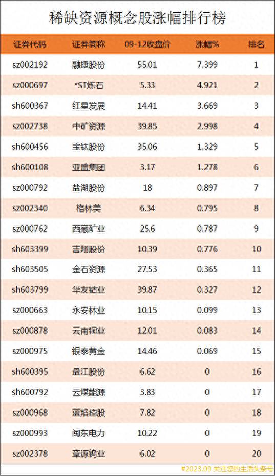 中国稀缺资源股票有哪些？