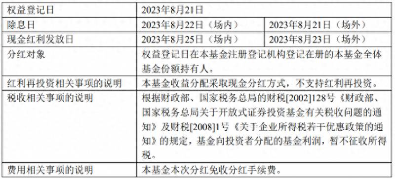 华夏基金公司股票代码是什么华夏红利的代码是多少？