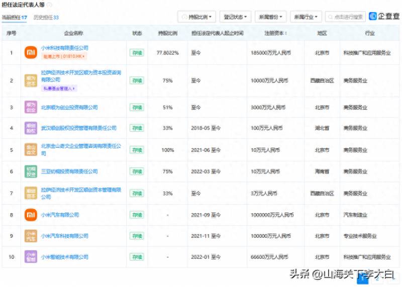 小米控股的有哪些上市公司哪些上市公司投资小米？